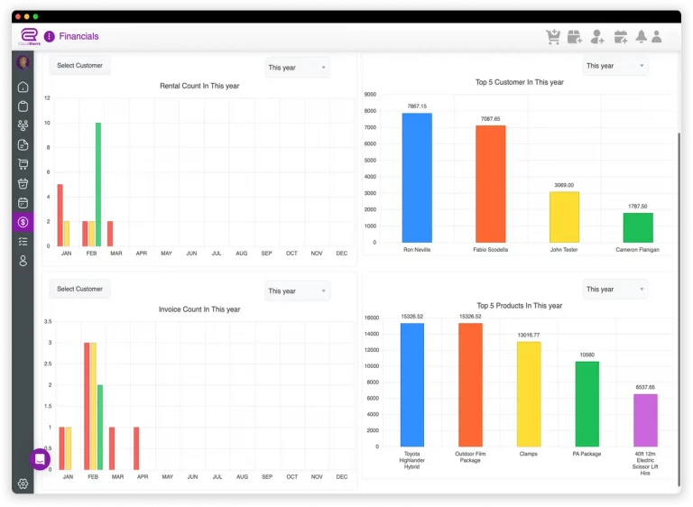 invoice report cloudrent